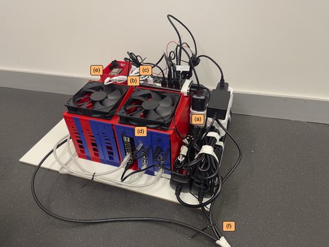 Multi Board Automation Box