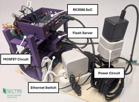 OpenCCA Box