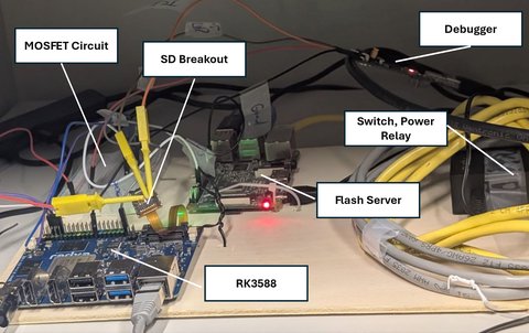 OpenCCA initial version