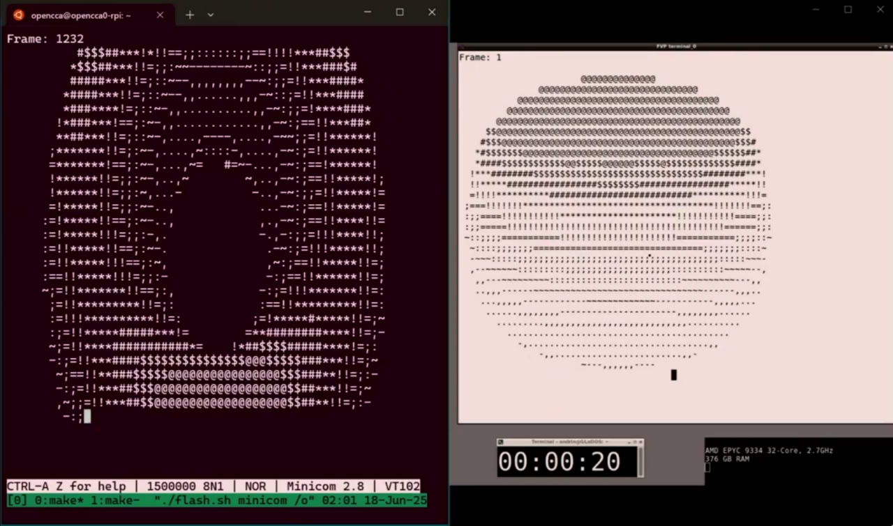 Execution Speed Simulation vs. OpenCCA
